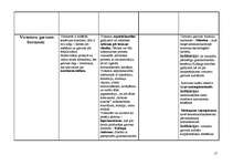 Konspekts 'Hormoni un hormonpreparāti', 17.