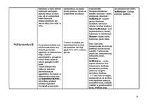 Konspekts 'Hormoni un hormonpreparāti', 19.