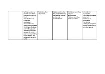 Konspekts 'Tūrisma aģentūru salīdzinājums', 3.