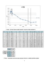 Paraugs 'Ķīmiskā elementa elektrodzinējspēks', 3.