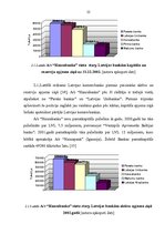 Referāts 'AS "Hansabanka" darbības novērtējums', 21.