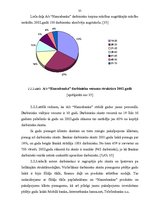 Referāts 'AS "Hansabanka" darbības novērtējums', 34.