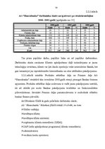 Referāts 'AS "Hansabanka" darbības novērtējums', 35.