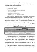 Referāts 'AS "Hansabanka" darbības novērtējums', 41.