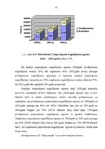 Referāts 'AS "Hansabanka" darbības novērtējums', 46.