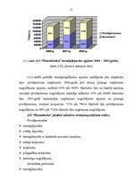 Referāts 'AS "Hansabanka" darbības novērtējums', 54.