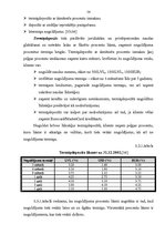 Referāts 'AS "Hansabanka" darbības novērtējums', 55.