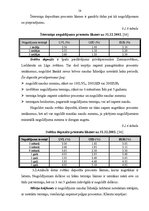 Referāts 'AS "Hansabanka" darbības novērtējums', 57.