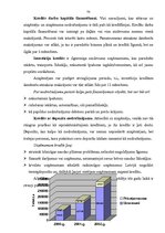 Referāts 'AS "Hansabanka" darbības novērtējums', 69.