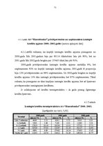 Referāts 'AS "Hansabanka" darbības novērtējums', 70.