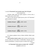 Referāts 'AS "Hansabanka" darbības novērtējums', 81.