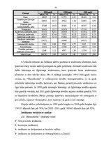 Referāts 'AS "Hansabanka" darbības novērtējums', 82.