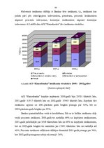 Referāts 'AS "Hansabanka" darbības novērtējums', 83.