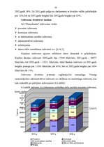 Referāts 'AS "Hansabanka" darbības novērtējums', 85.