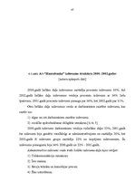 Referāts 'AS "Hansabanka" darbības novērtējums', 86.