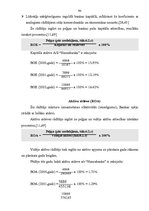 Referāts 'AS "Hansabanka" darbības novērtējums', 89.