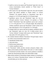 Referāts 'AS "Hansabanka" darbības novērtējums', 97.