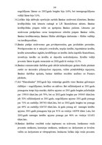 Referāts 'AS "Hansabanka" darbības novērtējums', 99.