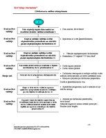 Referāts 'Cilvēkresursu vadības rokasgrāmata', 10.