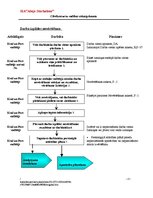 Referāts 'Cilvēkresursu vadības rokasgrāmata', 12.