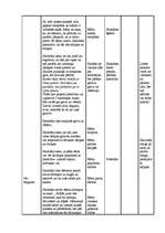 Konspekts 'Stundas plāns rokdarbos', 3.