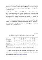 Diplomdarbs 'AS "PrivatBank" darbības analīze Latvijā', 34.