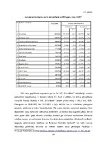 Diplomdarbs 'AS "PrivatBank" darbības analīze Latvijā', 54.