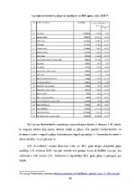 Diplomdarbs 'AS "PrivatBank" darbības analīze Latvijā', 58.