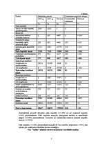 Konspekts 'Uzņēmuma SIA "Zaltes" finanšu analīze', 3.