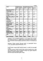 Konspekts 'Uzņēmuma SIA "Zaltes" finanšu analīze', 4.