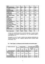 Konspekts 'Uzņēmuma SIA "Zaltes" finanšu analīze', 7.