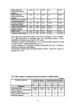 Konspekts 'Uzņēmuma SIA "Zaltes" finanšu analīze', 8.