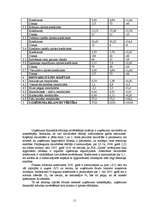 Konspekts 'Uzņēmuma SIA "Zaltes" finanšu analīze', 11.