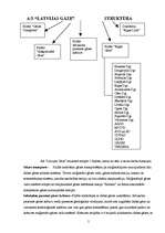 Referāts 'A/s "Latvijas Gāze"', 5.