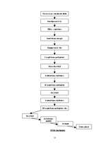 Referāts 'A/s "Latvijas Gāze"', 13.