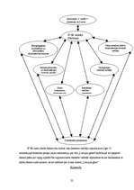 Referāts 'A/s "Latvijas Gāze"', 25.