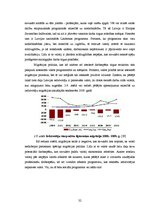 Referāts 'Latvijas darbaspēka tirgus attīstības tendences', 32.