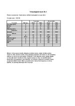 Diplomdarbs 'Kvalifikācijas darbs viesu apkalpošanā. Lieldienas', 4.