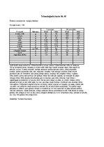 Diplomdarbs 'Kvalifikācijas darbs viesu apkalpošanā. Lieldienas', 5.