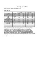 Diplomdarbs 'Kvalifikācijas darbs viesu apkalpošanā. Lieldienas', 6.