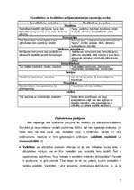 Referāts 'Kvalitatīvās un kvantitatīvās socioloģijas atšķirības', 7.