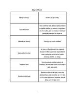 Eseja 'Skolas piens', 5.