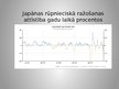 Prezentācija 'Japānas rūpniecības attīstība', 5.