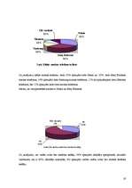 Referāts 'Mobilais telefons mūsdienās', 17.