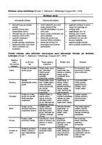 Konspekts 'Mārketinga komunikāciju komplekss', 4.