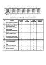 Konspekts 'Mārketinga komunikāciju komplekss', 5.