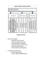 Konspekts 'Cenu veidošana', 3.