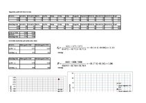 Konspekts 'Cenu veidošana', 15.