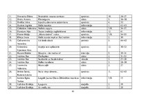 Diplomdarbs 'Žurnāla "Katōļu Dzeive" raksturojums', 63.