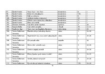 Diplomdarbs 'Žurnāla "Katōļu Dzeive" raksturojums', 75.